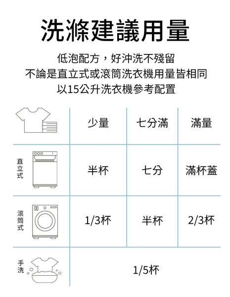 水魔素 5合1洗衣酵素