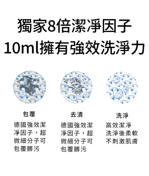 水魔素 8倍濃縮防蟎抗菌洗衣精