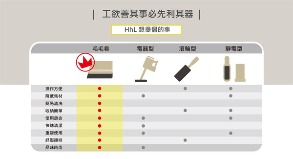 Hhl 毛毛皂｜寵物布面除毛橡皮擦