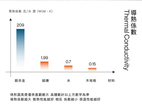 Pidan 快速自然降温貓窩｜枯山水款